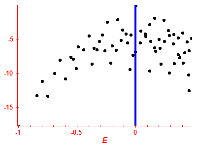 Strength function log